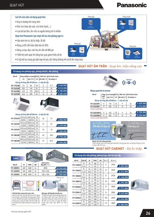 bang gia panasonic 28