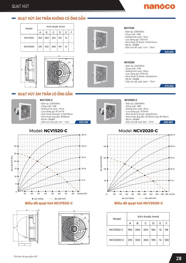 bang gia panasonic 29