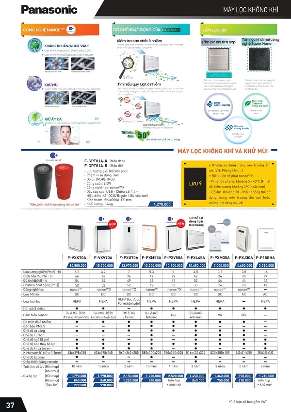 bang gia panasonic 37
