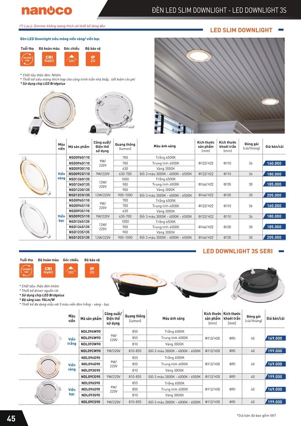 bang gia panasonic 46