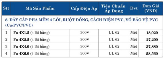 bang gia dpc 4