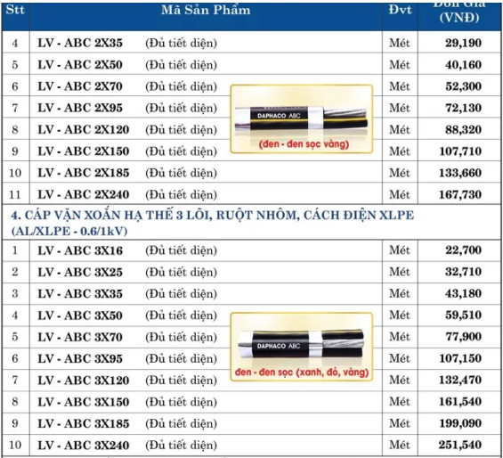 bang giá lv abc