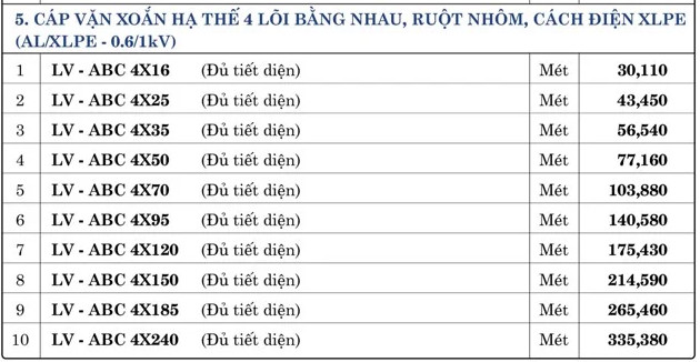 bang gia lv abc 4