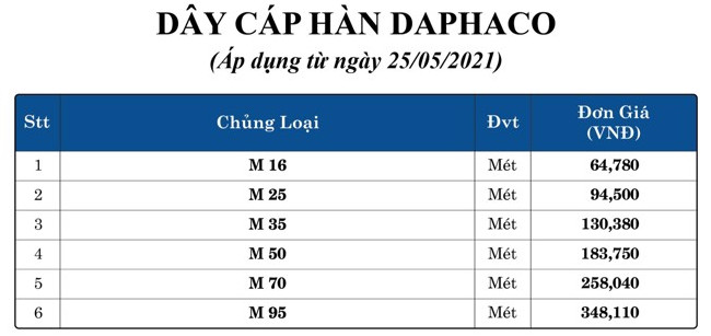 bang gia day cap han