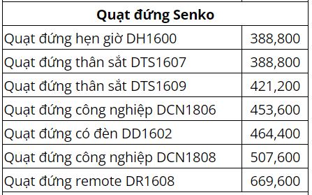 bảng giá quạt đứng senko