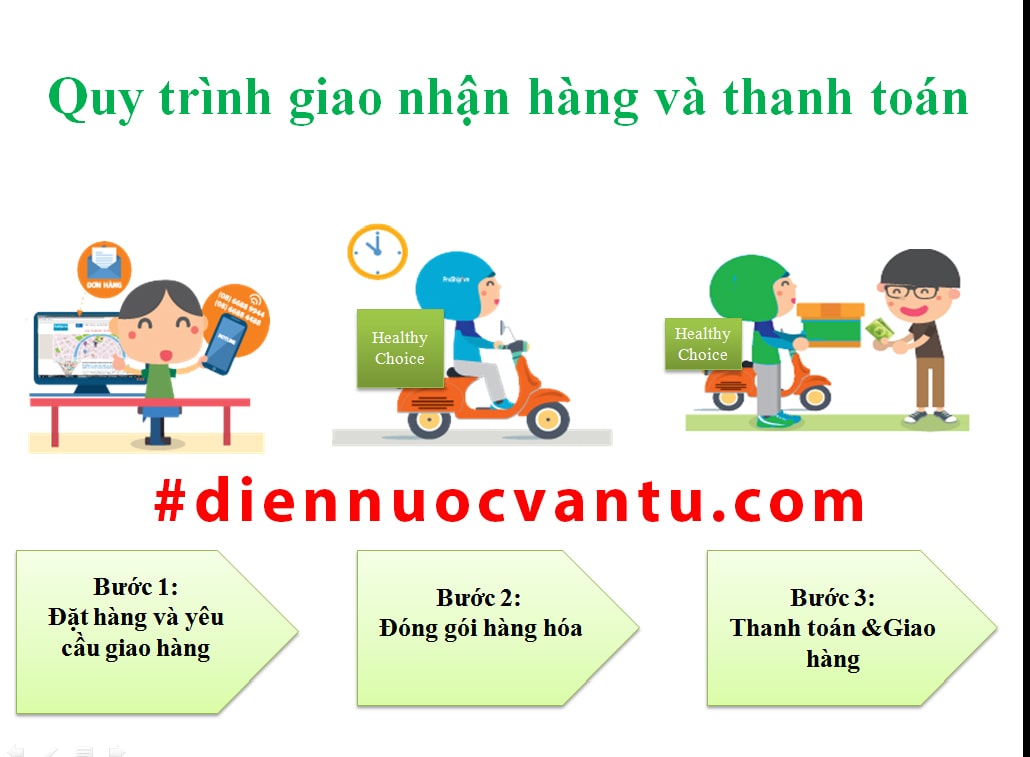 quy trinh mua nhận hàng